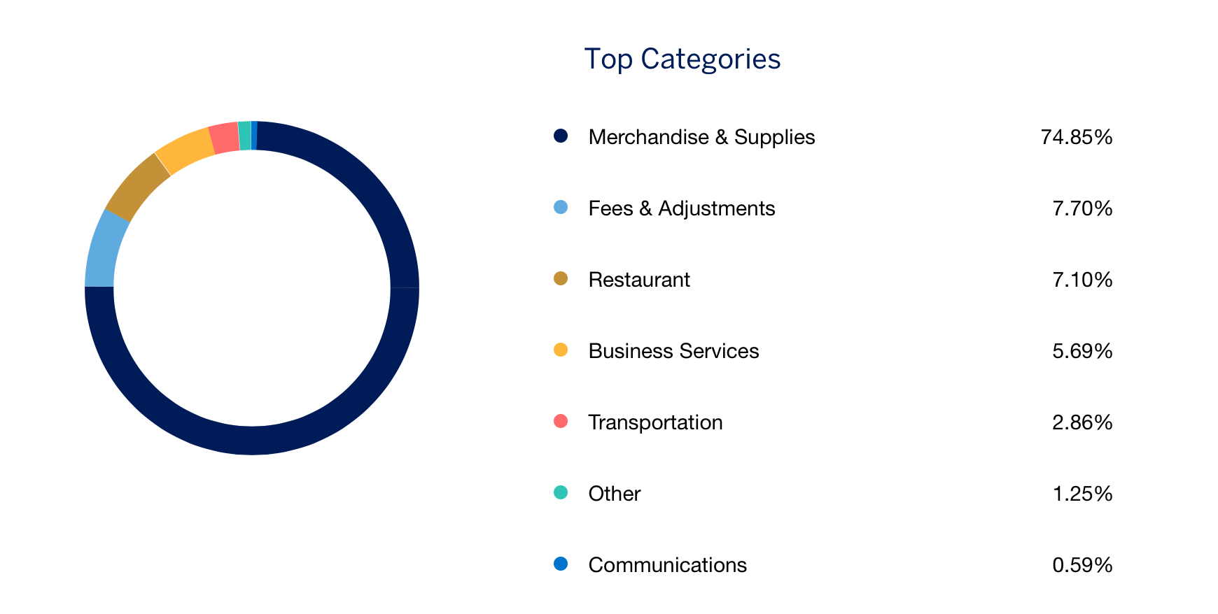 Screen Shot 2020-06-15 at 7.29.14 PM